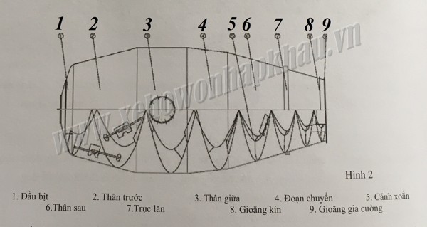 bồn trộn cimc