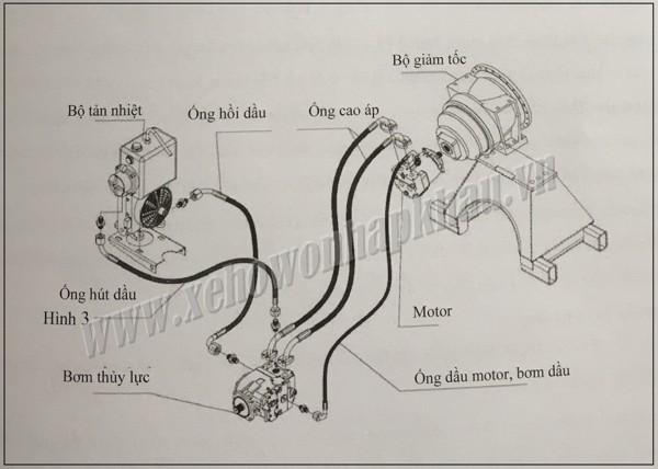 hệ thống truyền động thủy lực